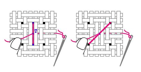 pin stitch to start in cross stitch|pin stitch tutorial for cross stitch.